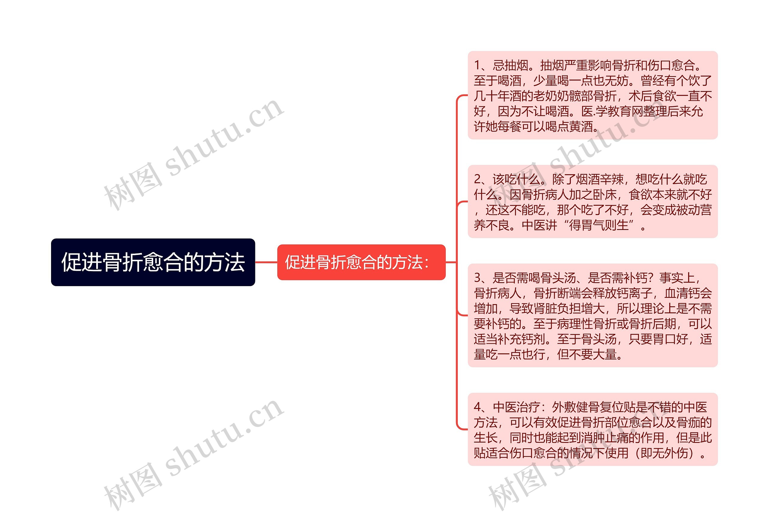 促进骨折愈合的方法思维导图