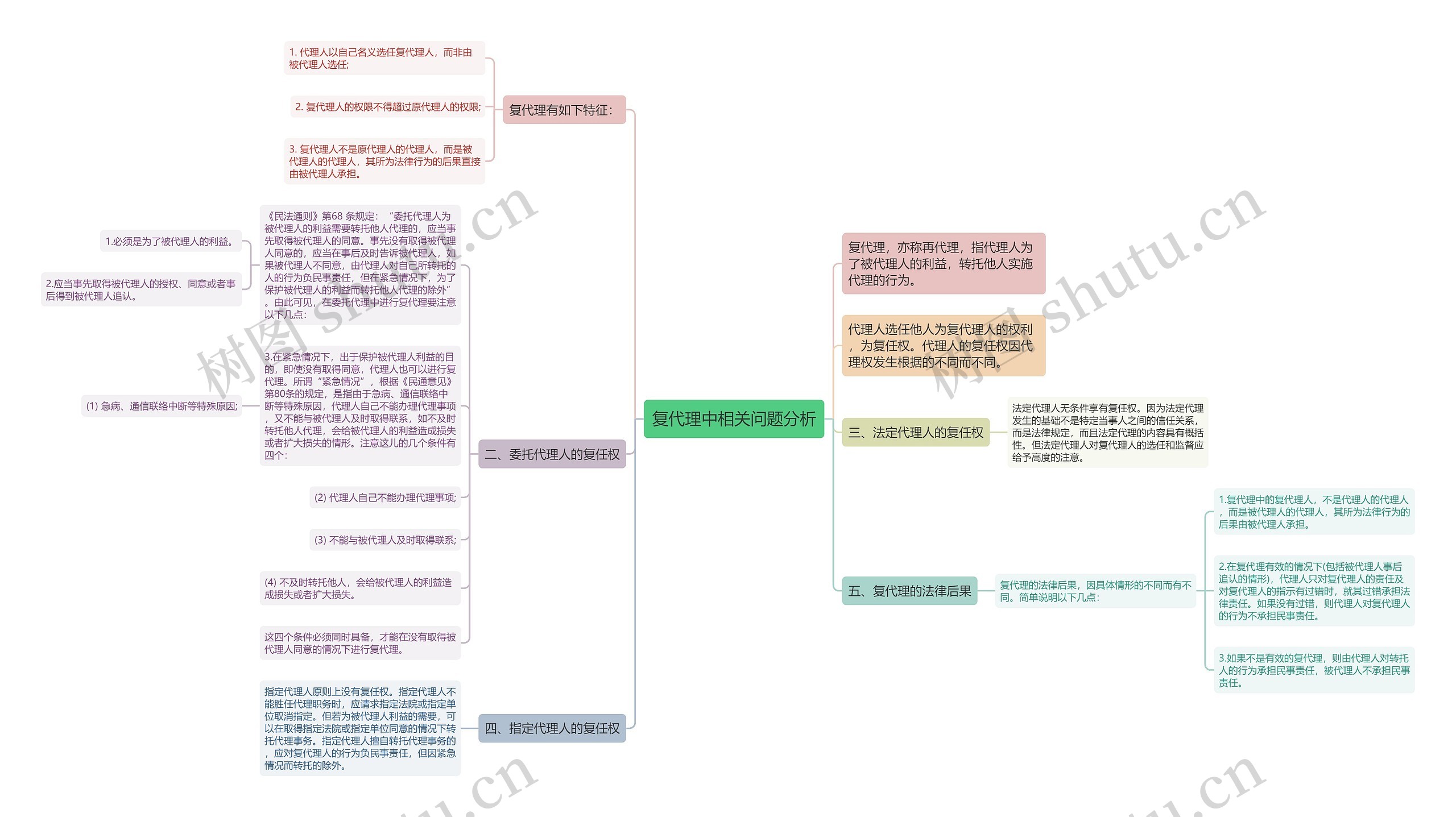 复代理中相关问题分析