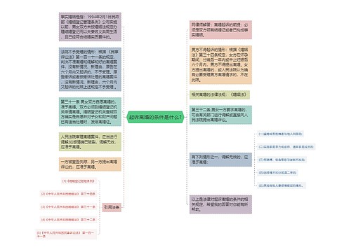 起诉离婚的条件是什么?