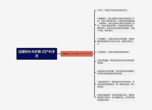 经腹修补术步骤-妇产科手术