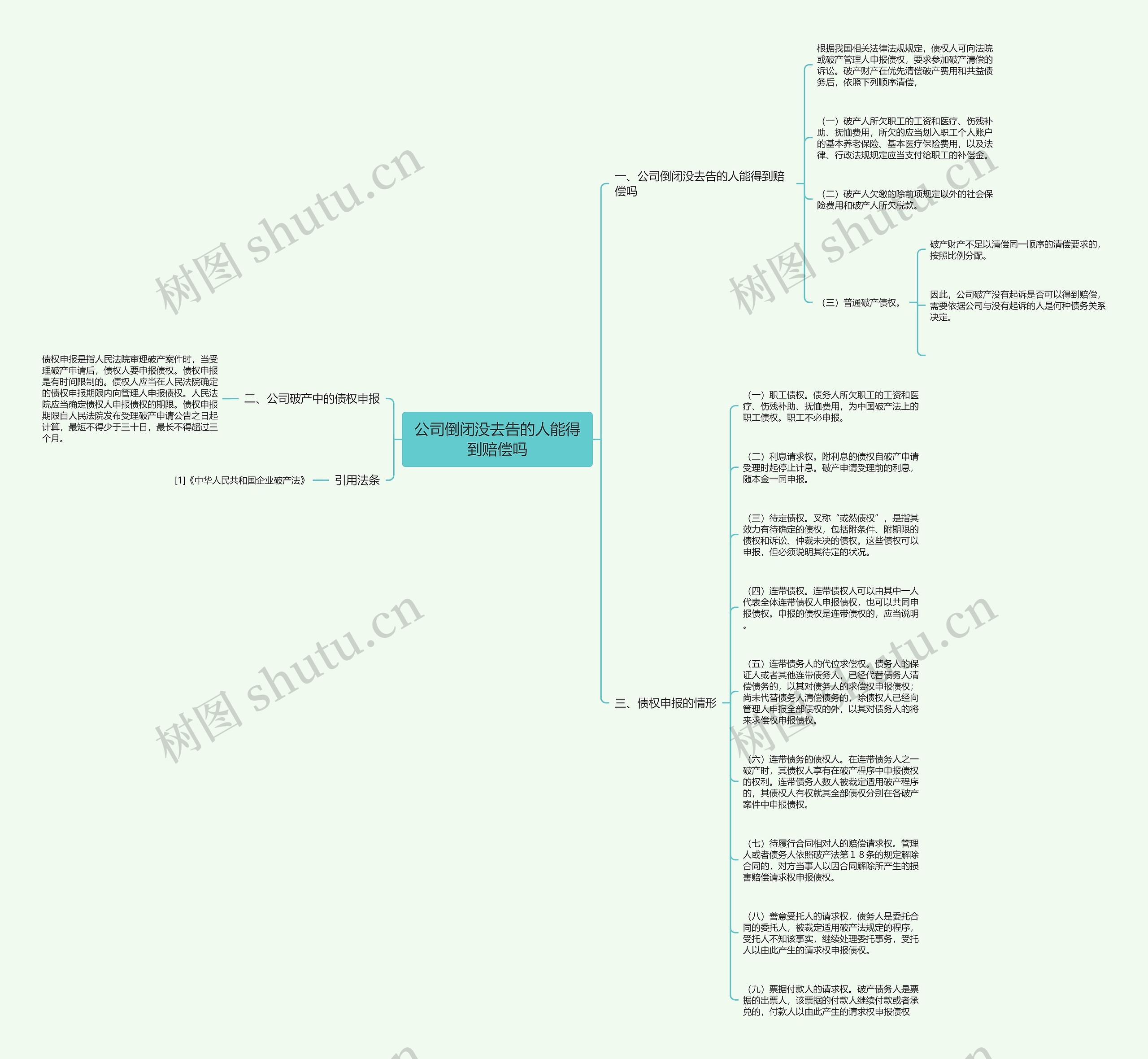 公司倒闭没去告的人能得到赔偿吗思维导图