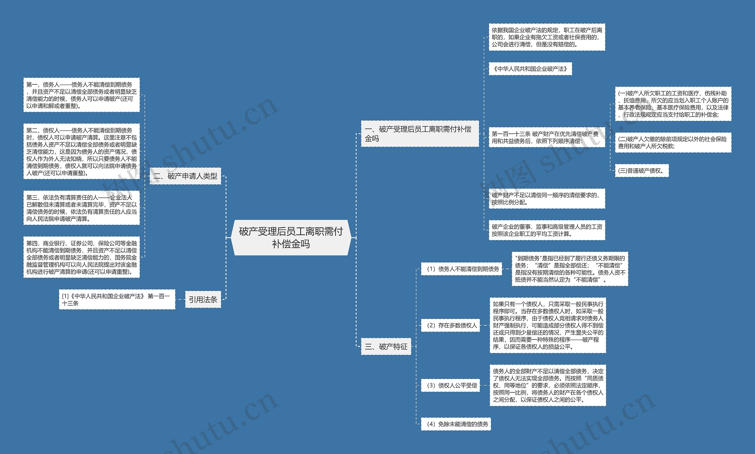 破产受理后员工离职需付补偿金吗思维导图