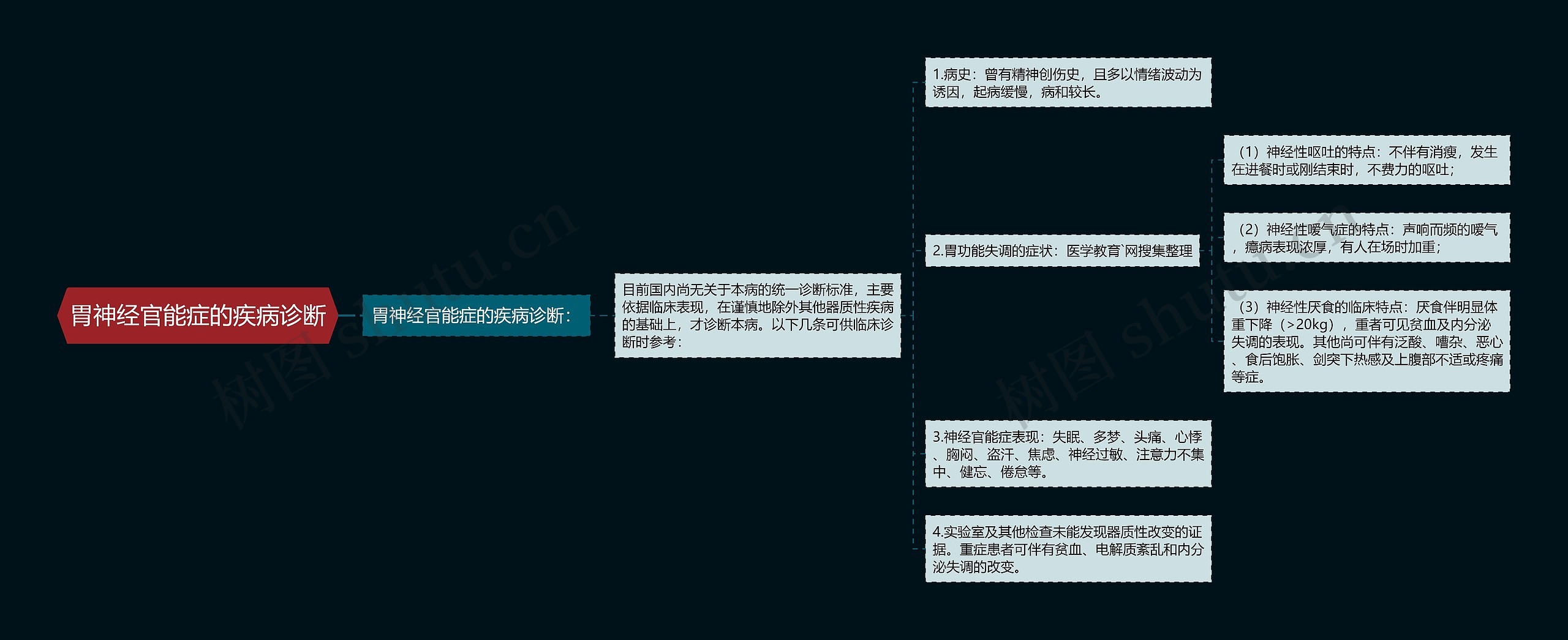 胃神经官能症的疾病诊断