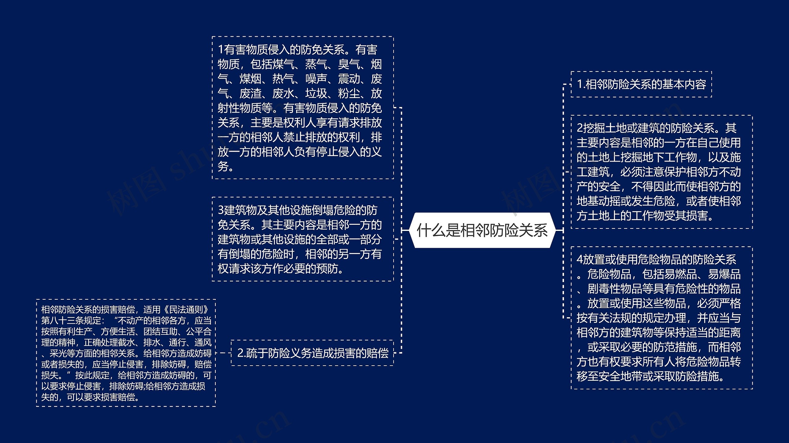 什么是相邻防险关系 什么是相邻防险关系