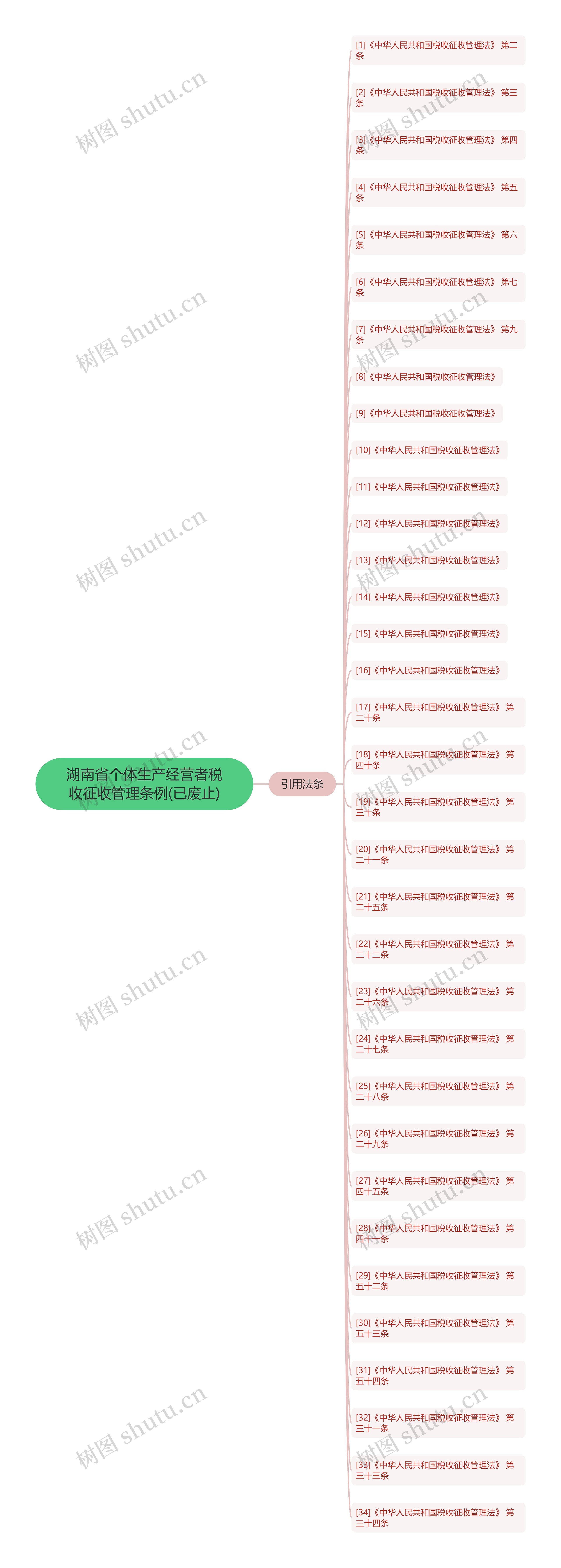 湖南省个体生产经营者税收征收管理条例(已废止)