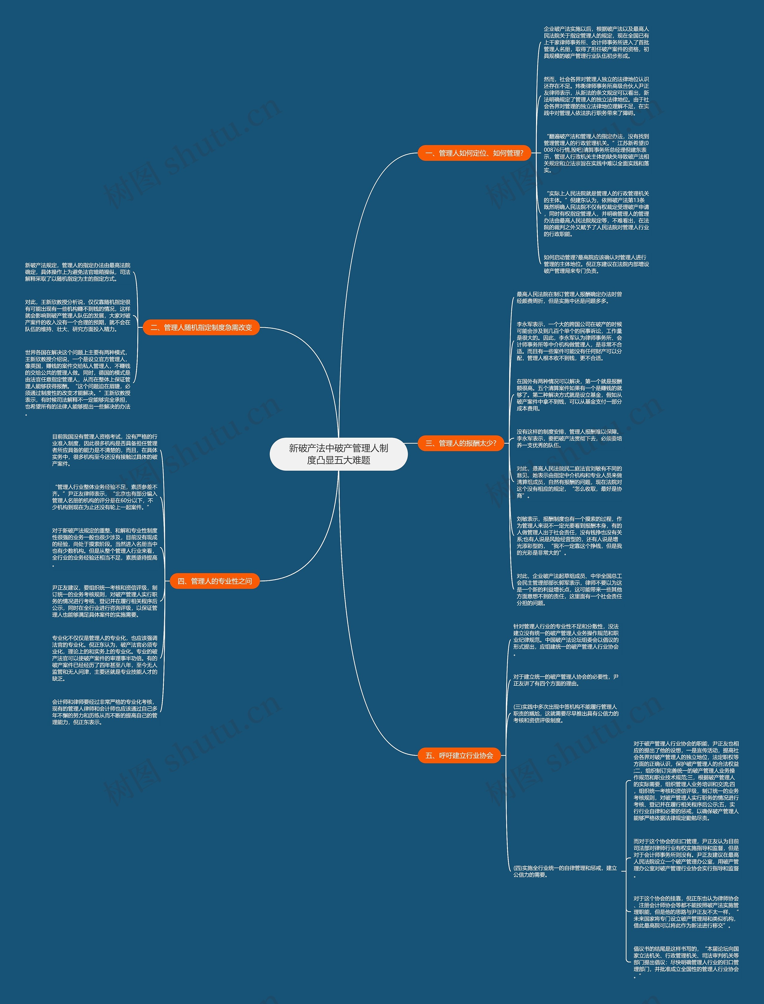 新破产法中破产管理人制度凸显五大难题思维导图