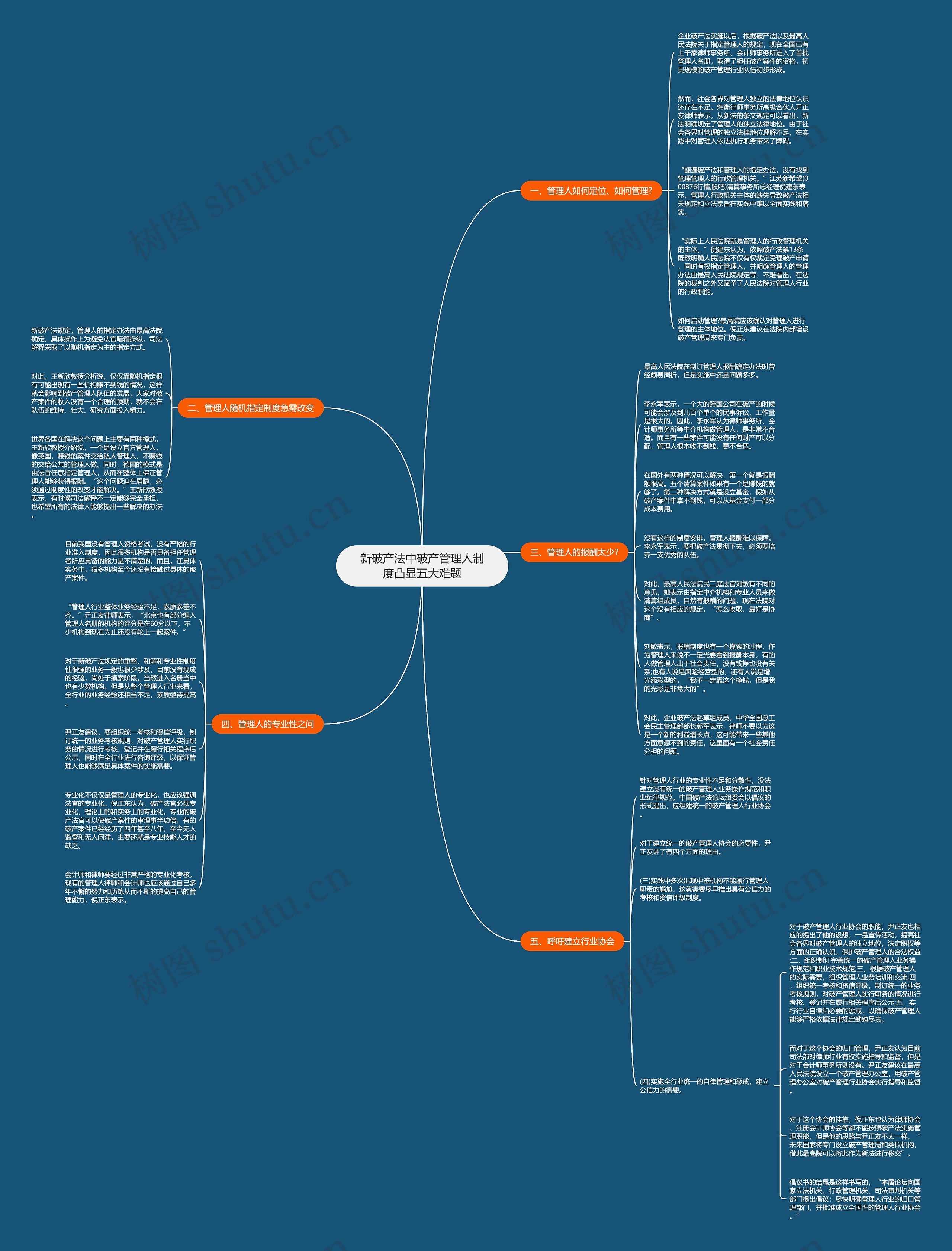 新破产法中破产管理人制度凸显五大难题 新破产法中破产管理人制度凸显五大难题