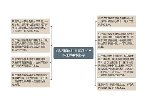 妇科刮宫的注意事项-妇产科医师手术指导