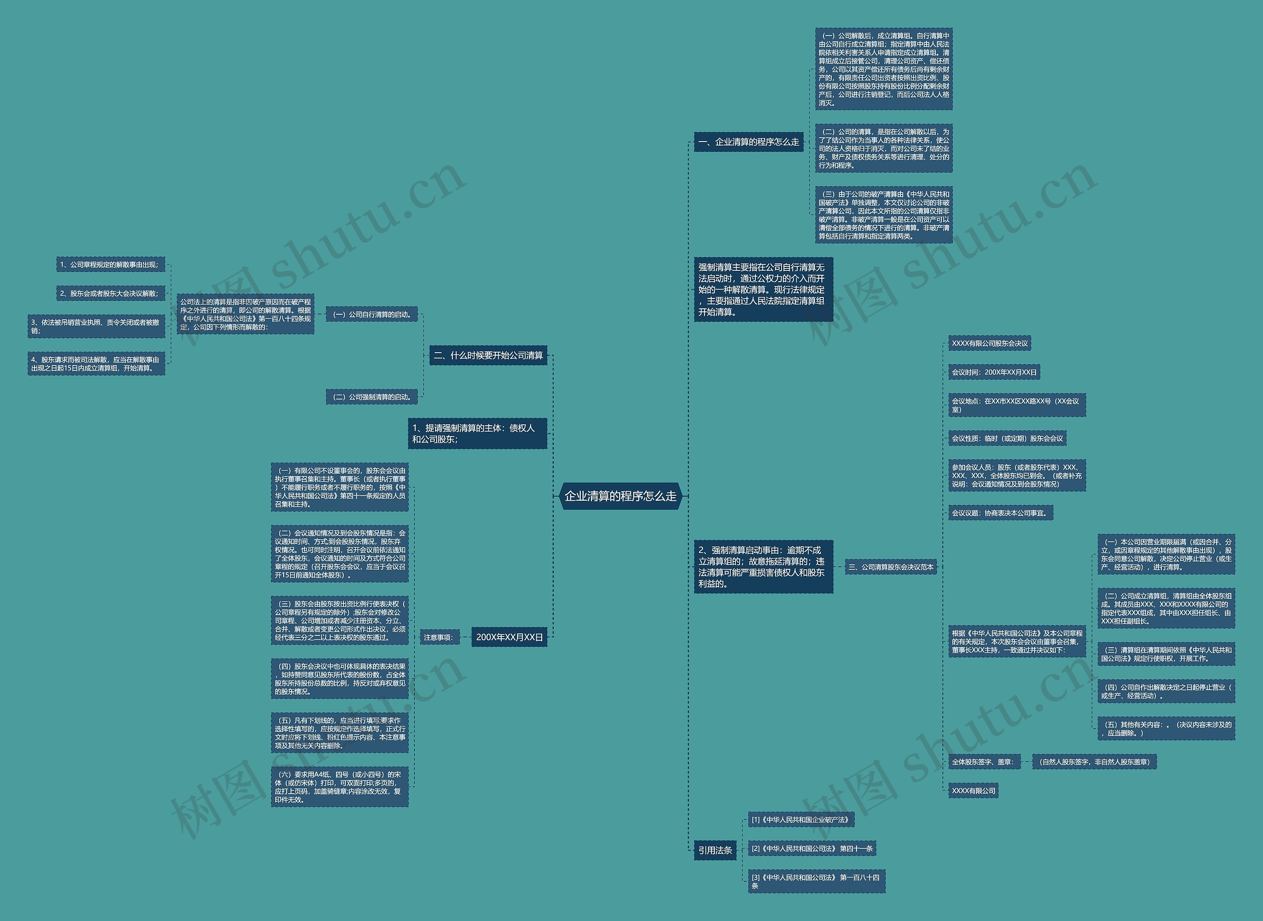 企业清算的程序怎么走思维导图