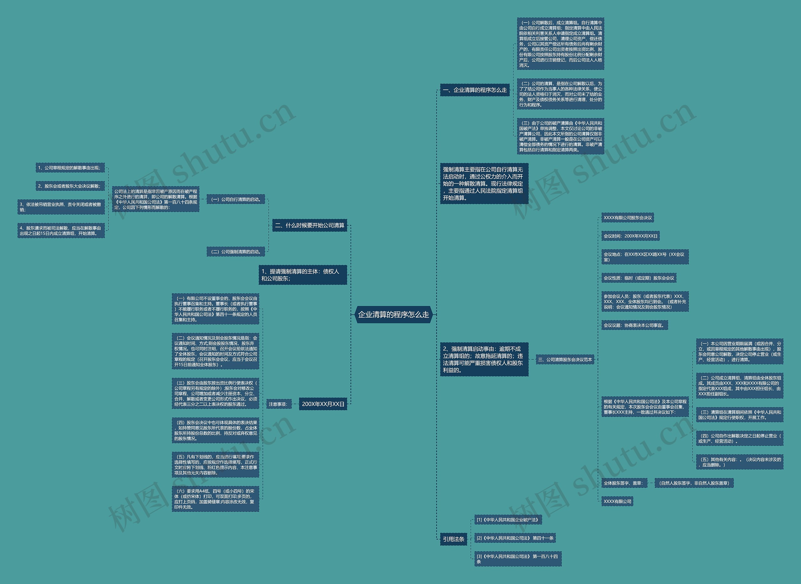 企业清算的程序怎么走 企业清算的程序怎么走