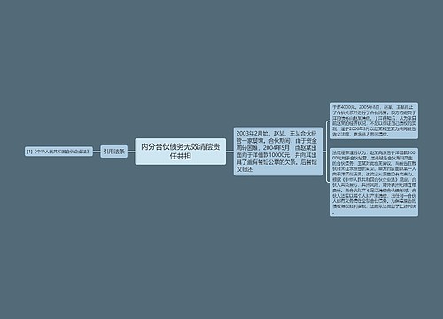 内分合伙债务无效清偿责任共担