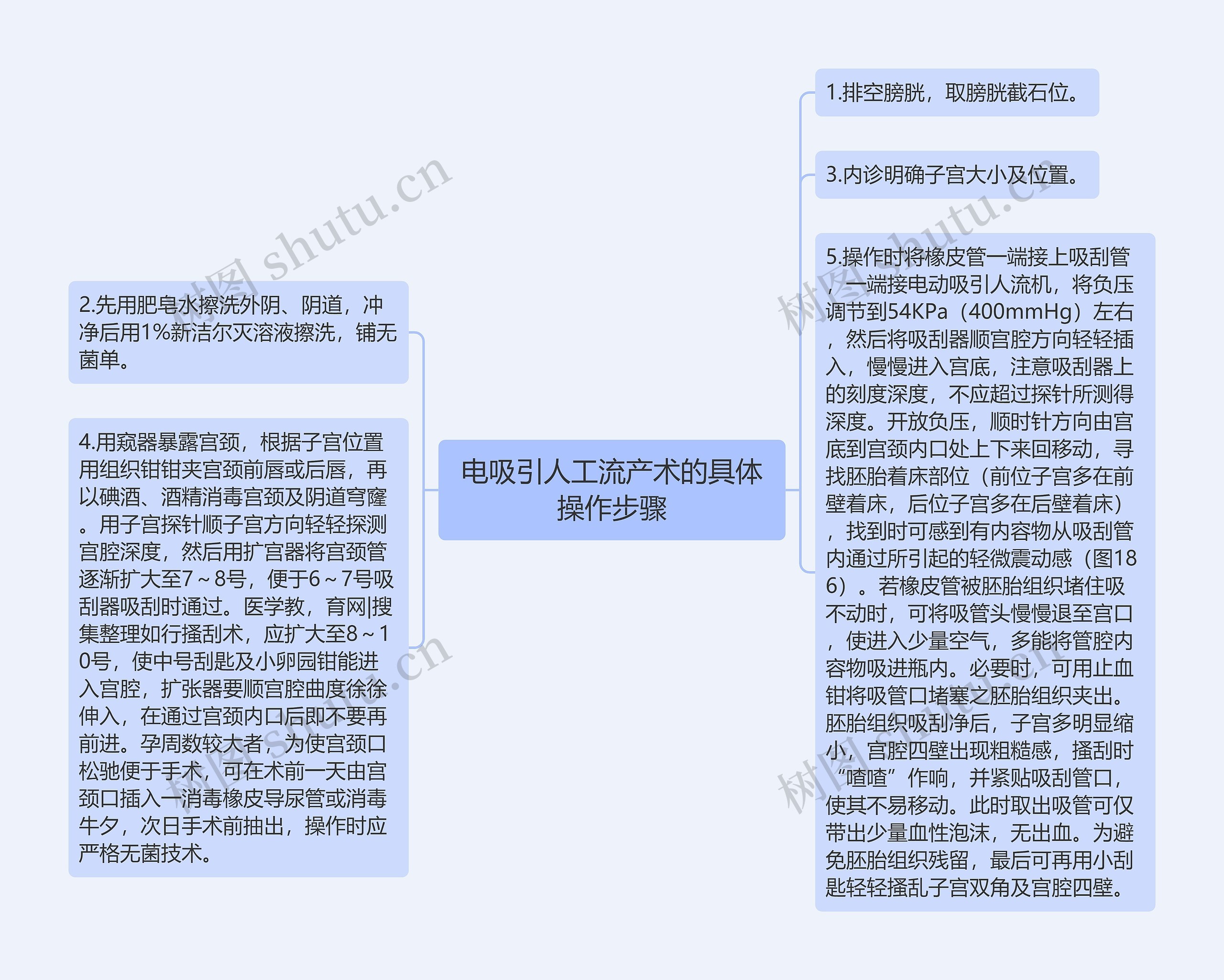 电吸引人工流产术的具体操作步骤