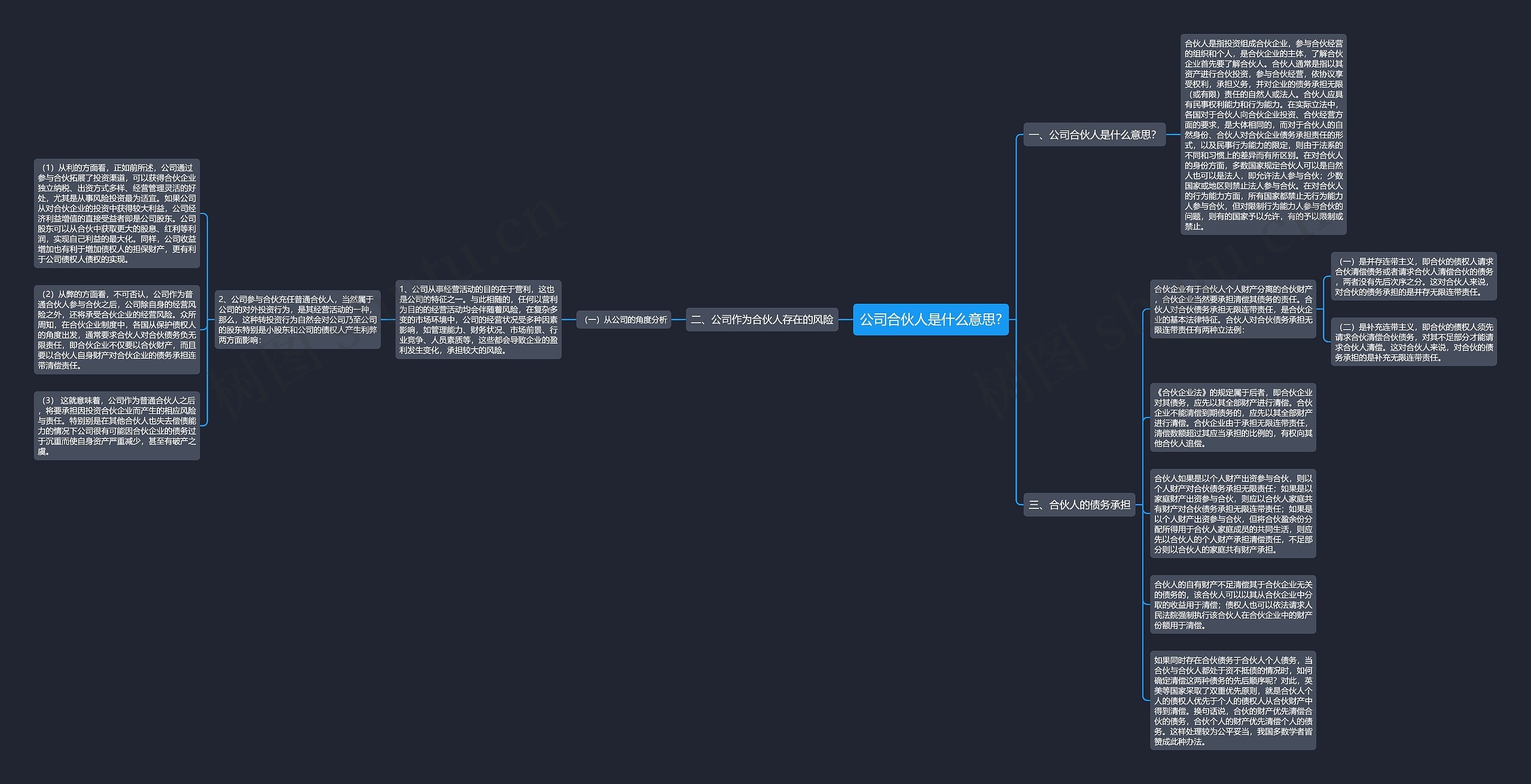 公司合伙人是什么意思?思维导图