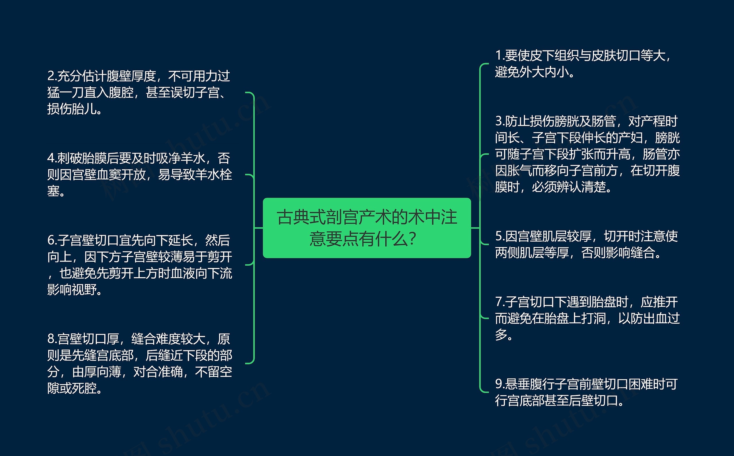 古典式剖宫产术的术中注意要点有什么? 古典式剖宫产术的术中注意要点有什么?