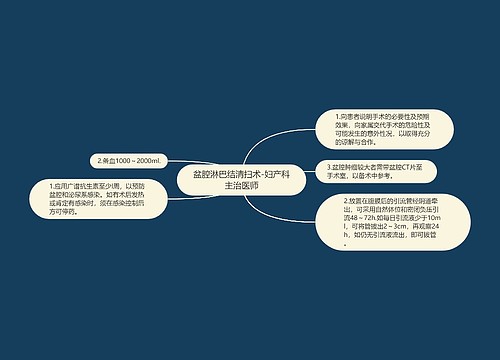 盆腔淋巴结清扫术-妇产科主治医师