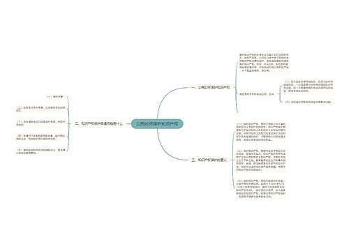 公民如何保护知识产权