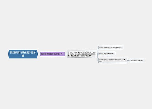 胃肠激素和其主要作用分析