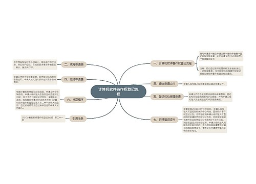 计算机软件著作权登记流程