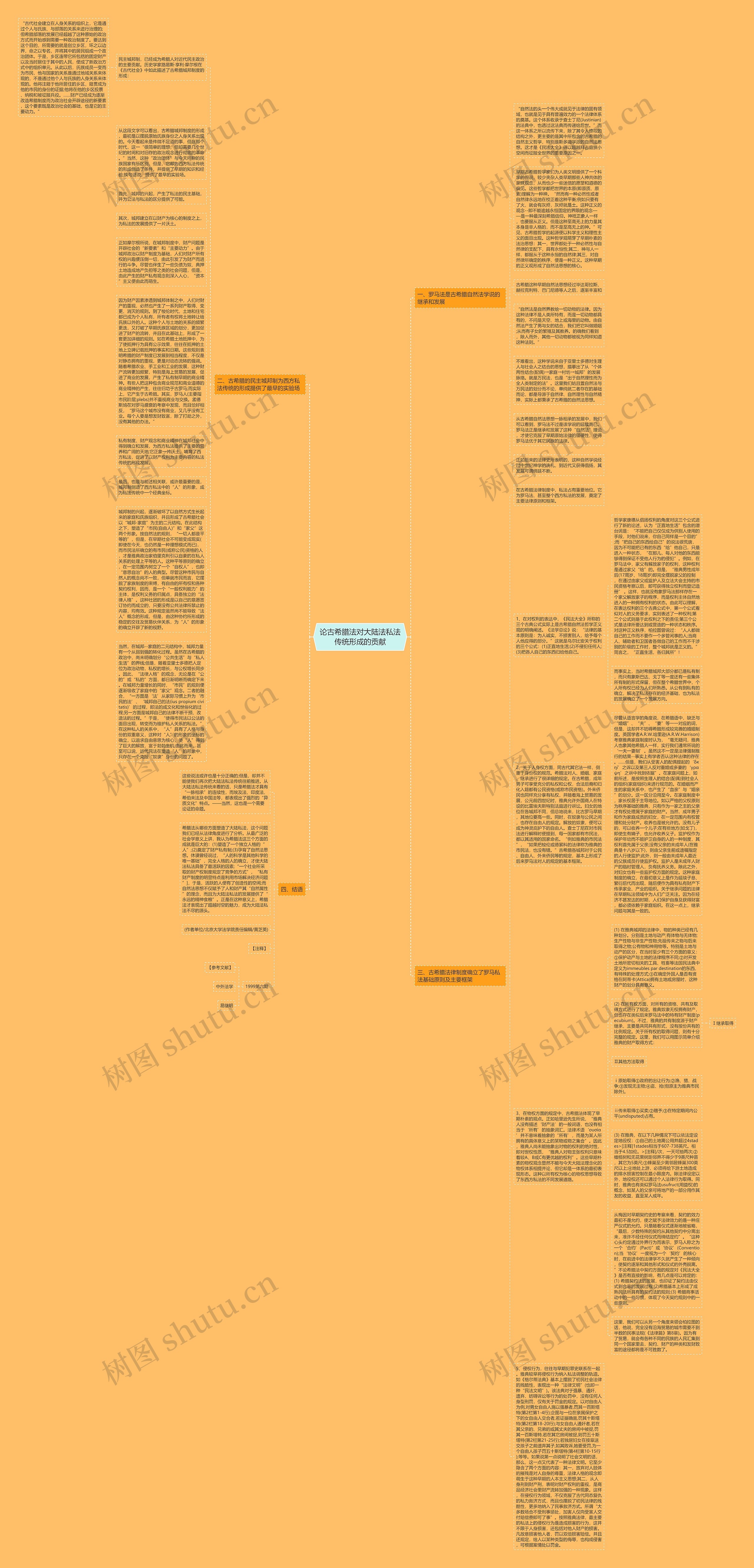 论古希腊法对大陆法私法传统形成的贡献思维导图