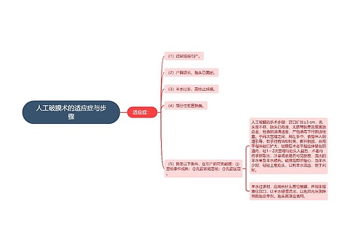 人工破膜术的适应症与步骤