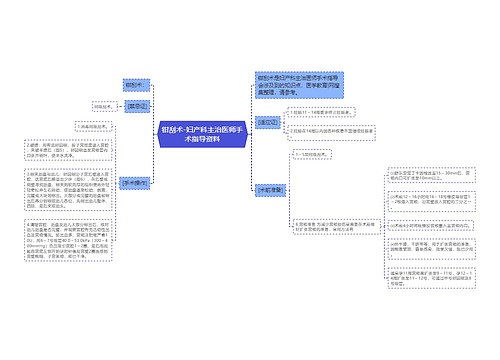 钳刮术-妇产科主治医师手术指导资料