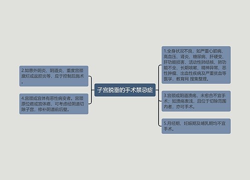 子宫脱垂的手术禁忌症