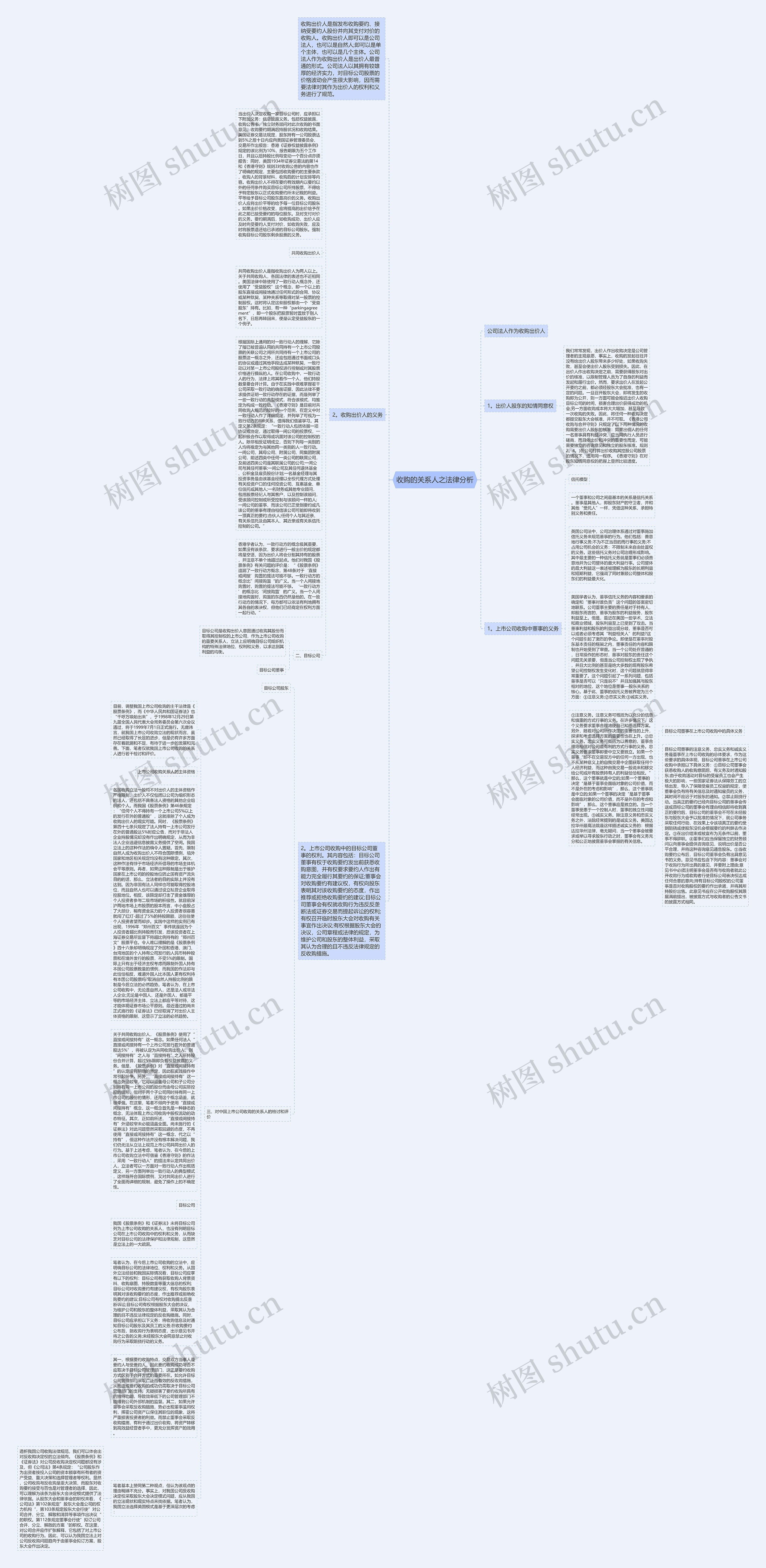 收购的关系人之法律分析思维导图