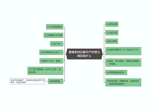 景晴老师讲解早产的常见病因是什么