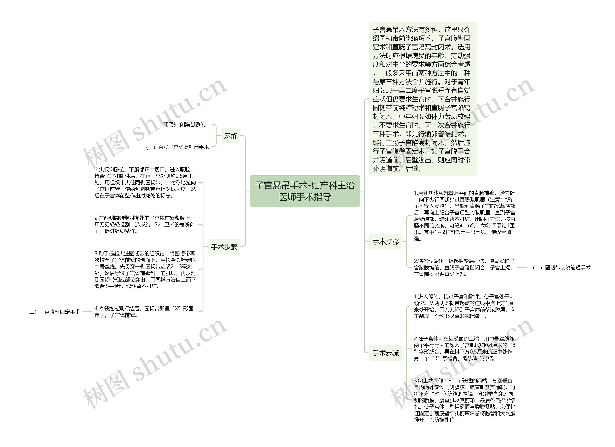 子宫悬吊手术-妇产科主治医师手术指导