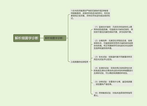 解析细菌学诊断