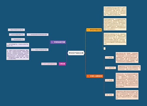 专利权产品的分类