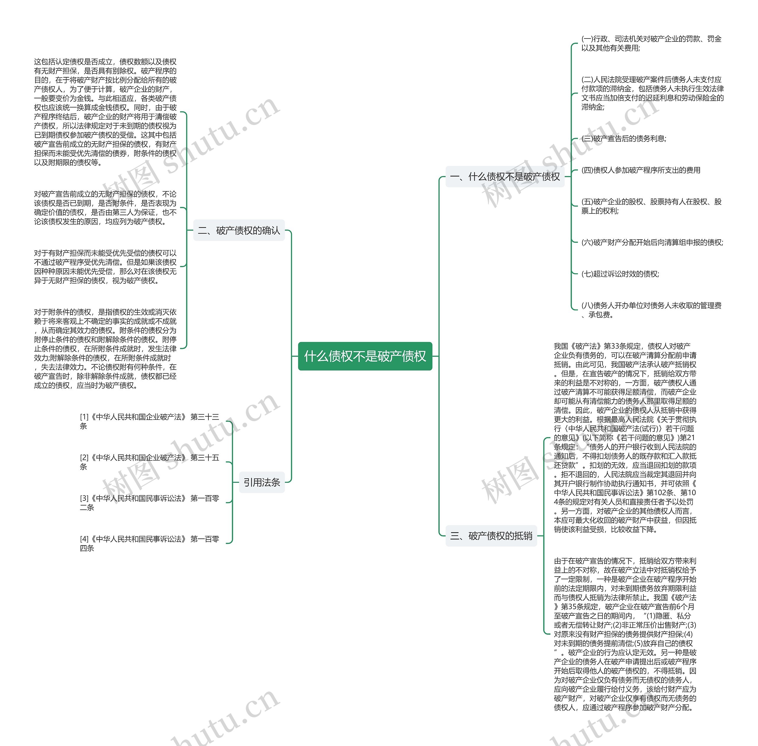 什么债权不是破产债权思维导图