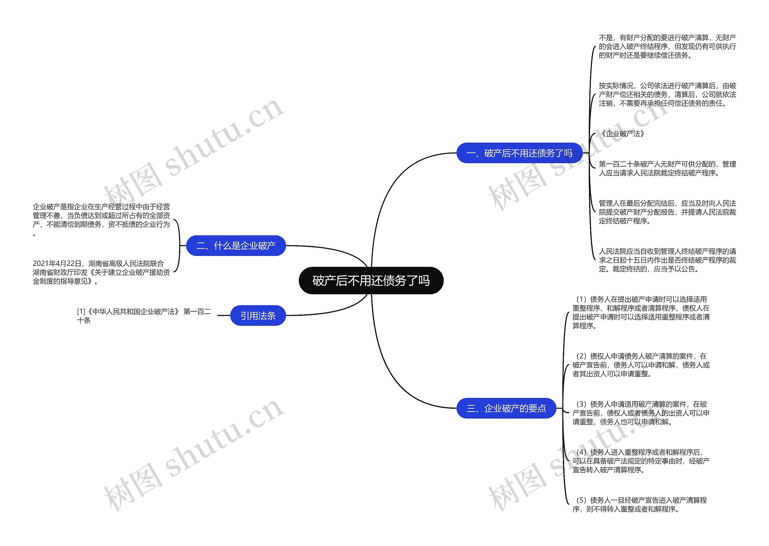 破产后不用还债务了吗思维导图