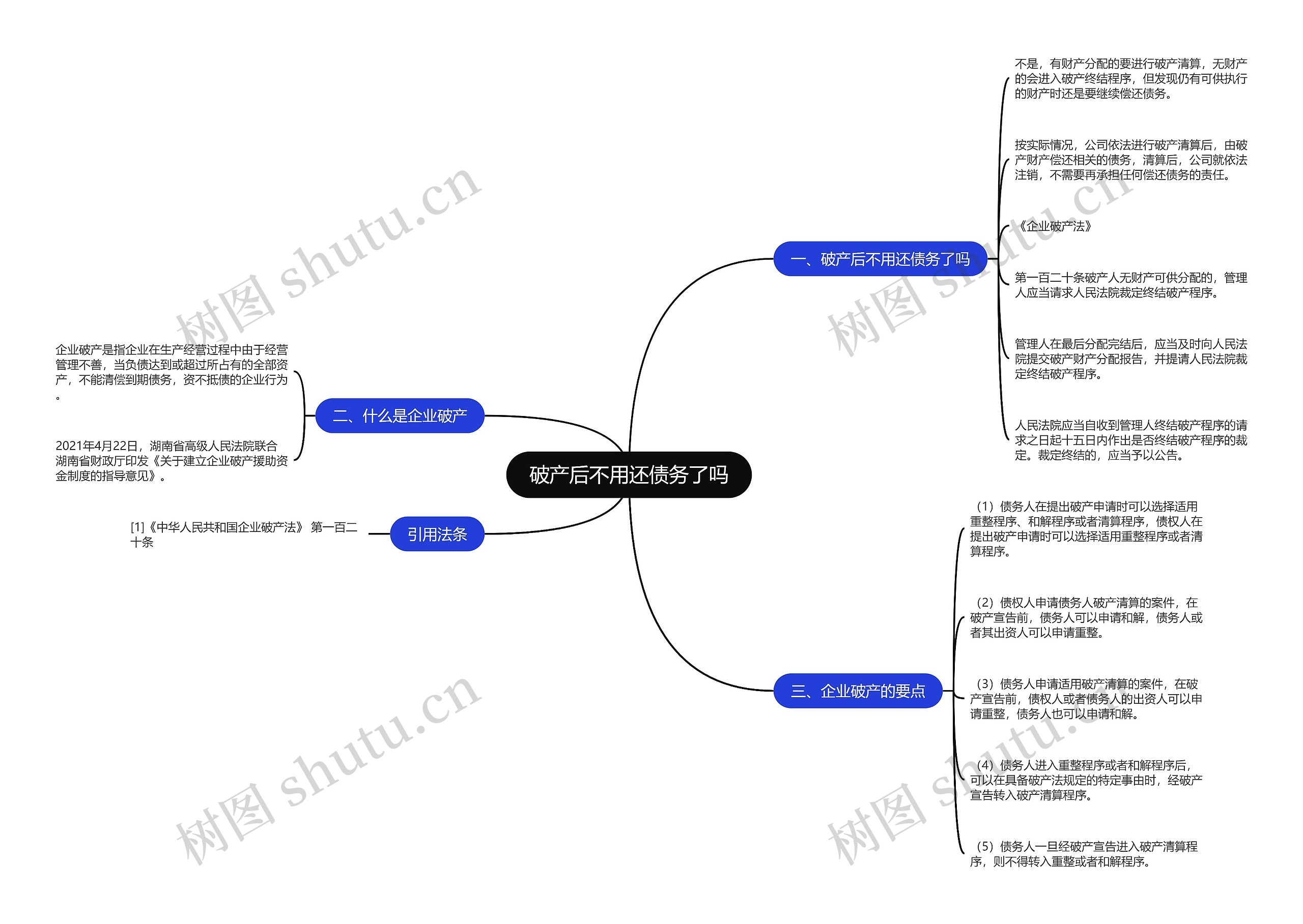 破产后不用还债务了吗 破产后不用还债务了吗