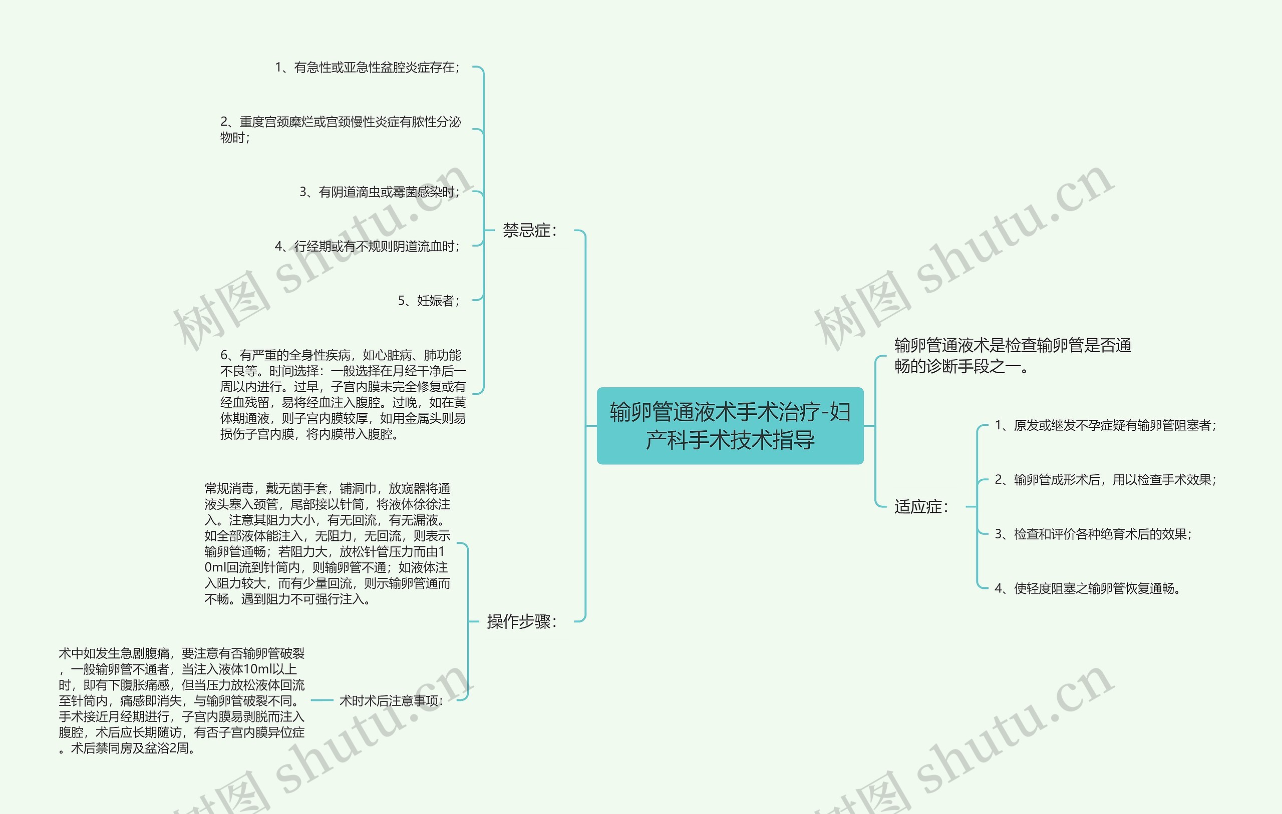 输卵管通液术手术治疗-妇产科手术技术指导思维导图