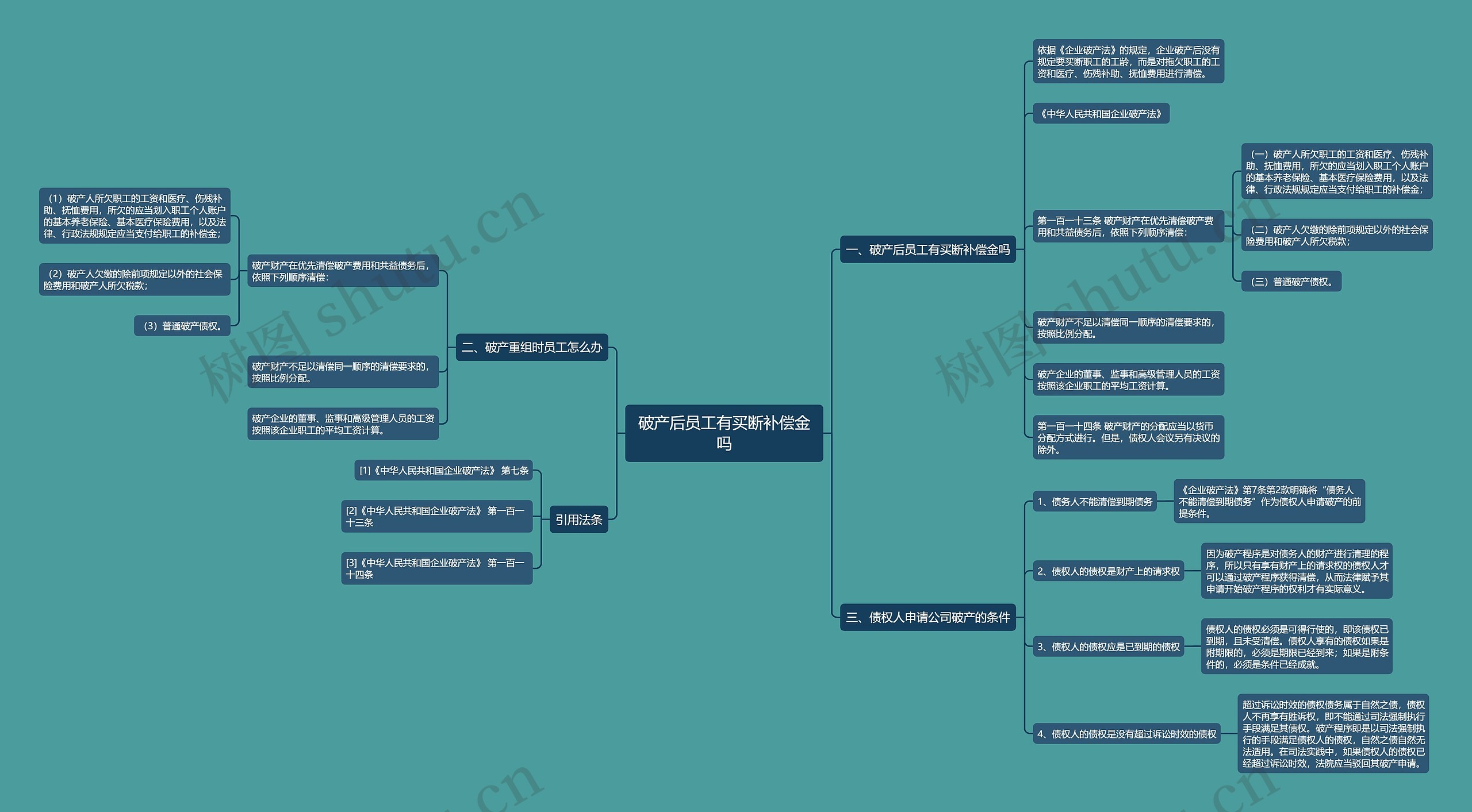 破产后员工有买断补偿金吗 破产后员工有买断补偿金吗