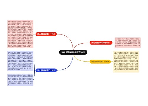 肺大细胞癌临床病理特点