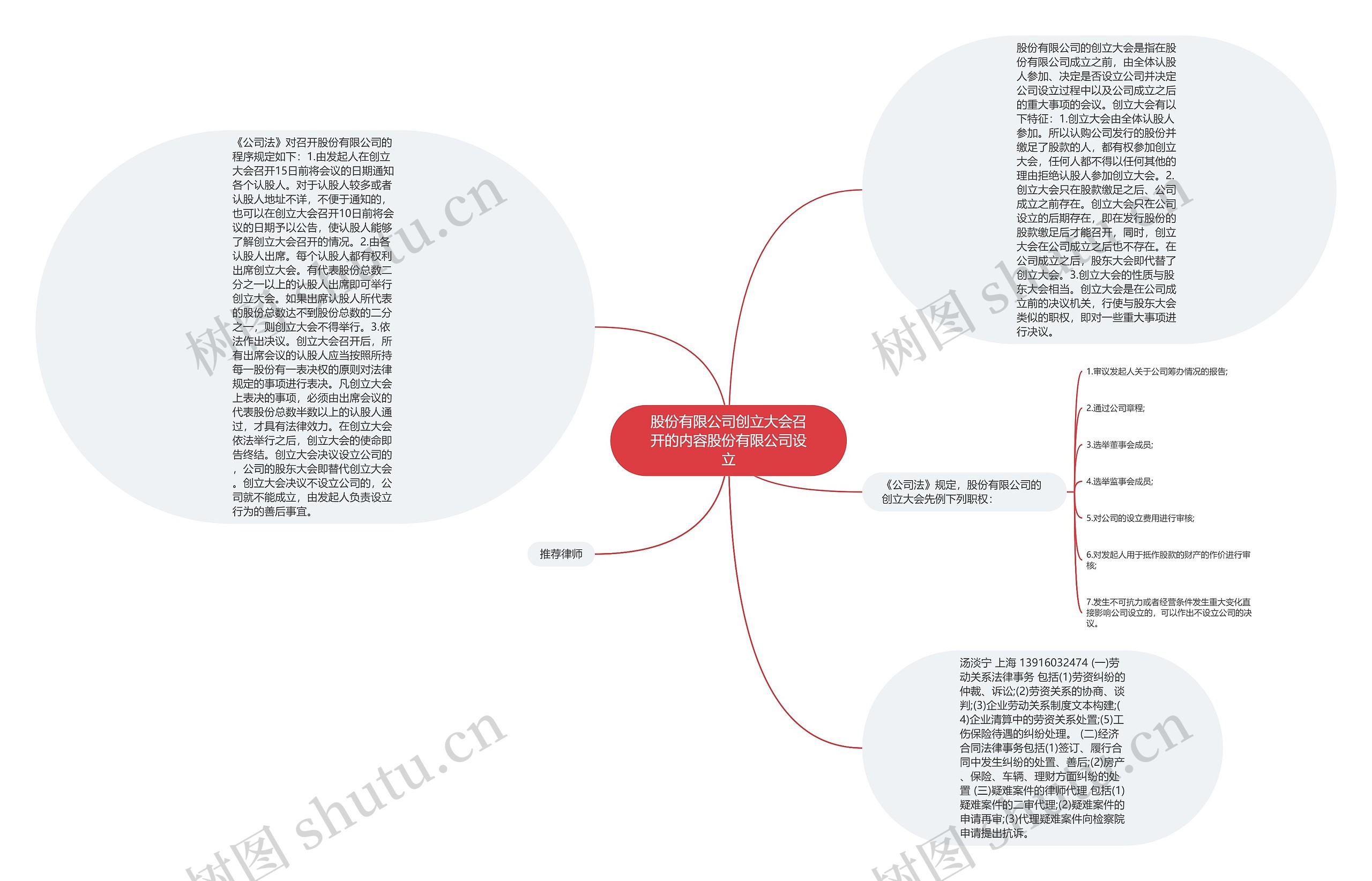 股份有限公司创立大会召开的内容股份有限公司设立思维导图