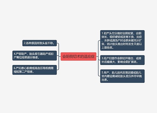 会阴侧切术的适应症