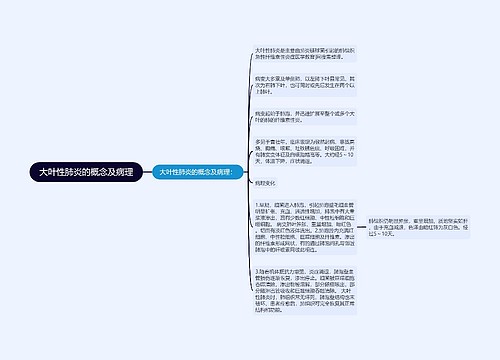 大叶性肺炎的概念及病理