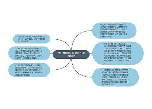 幽门螺杆菌的感染途径|患者症状