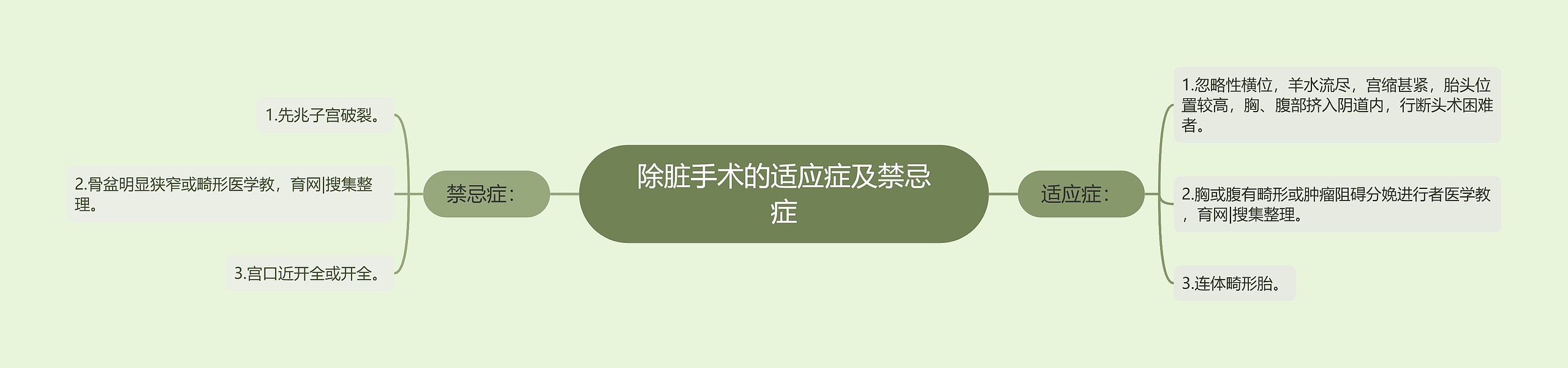 除脏手术的适应症及禁忌症