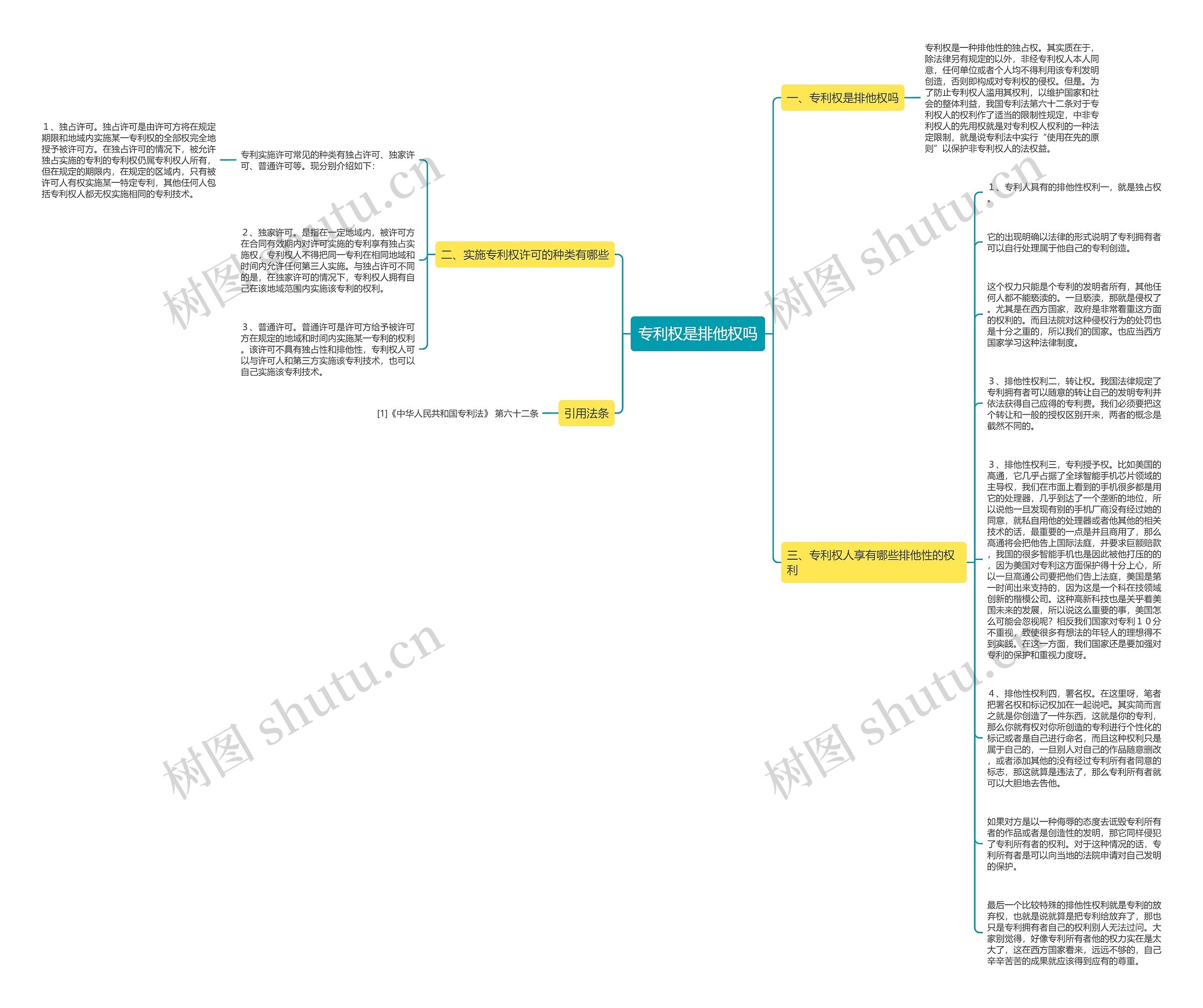 专利权是排他权吗思维导图