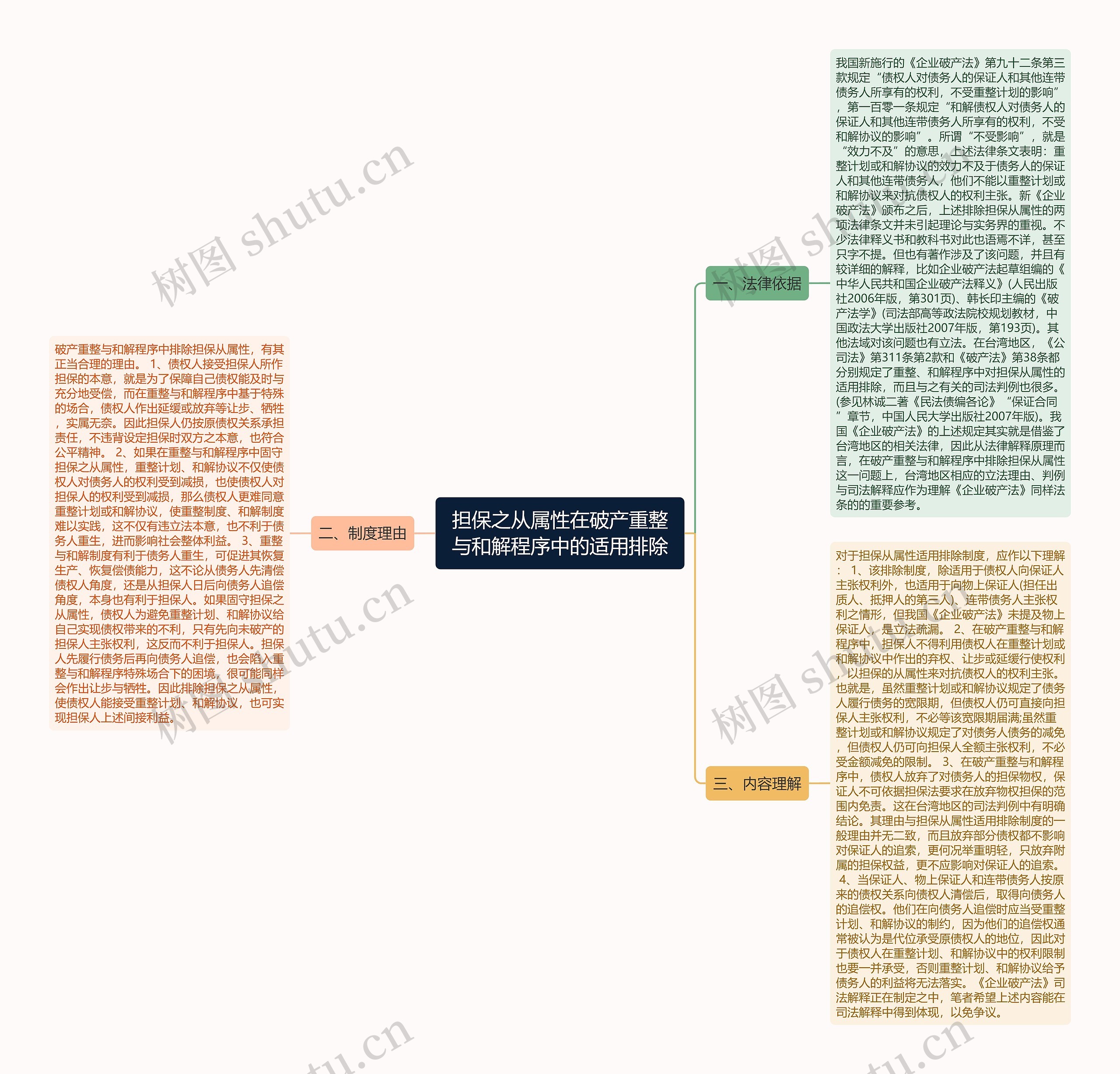 担保之从属性在破产重整与和解程序中的适用排除思维导图