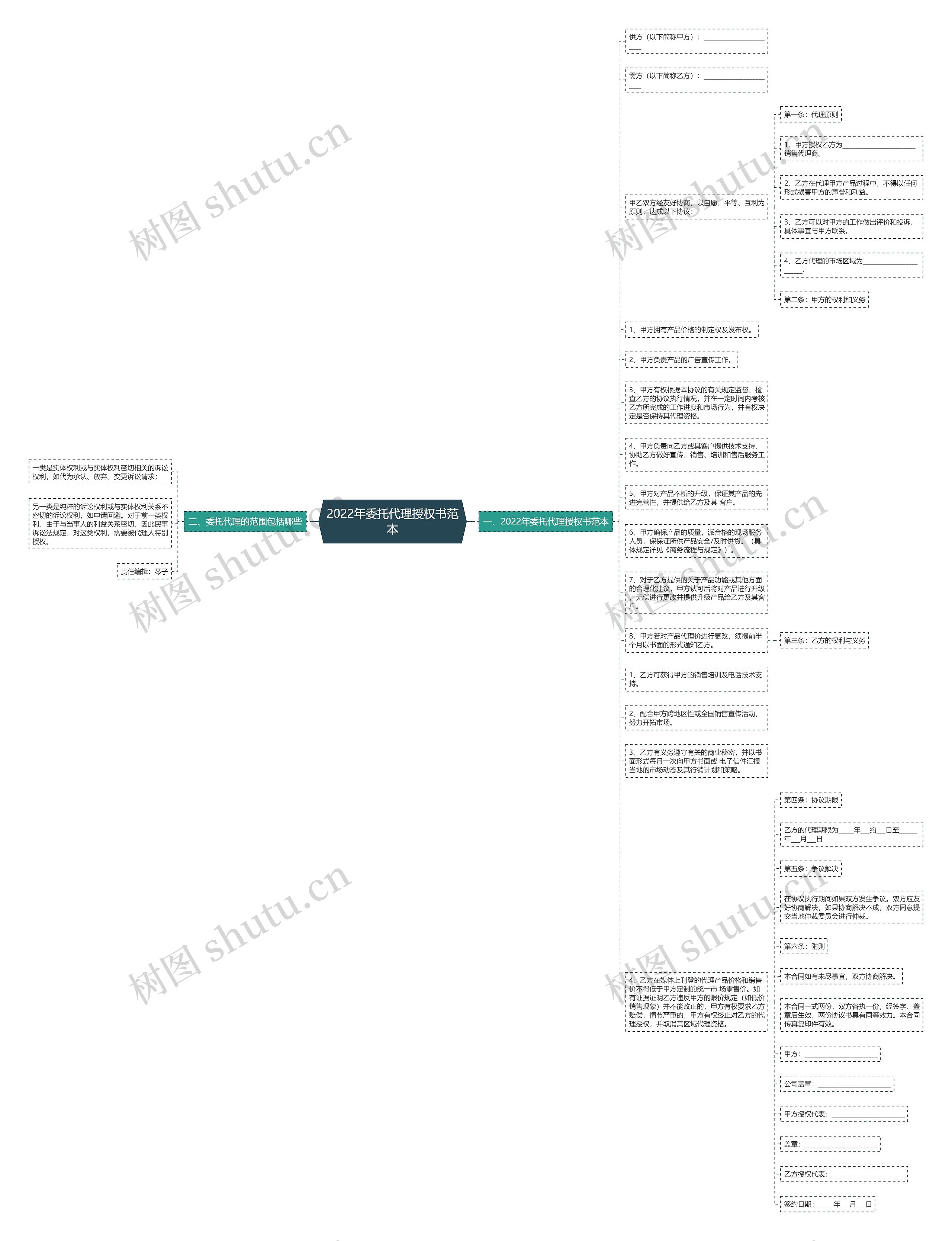 2022年委托代理授权书范本思维导图