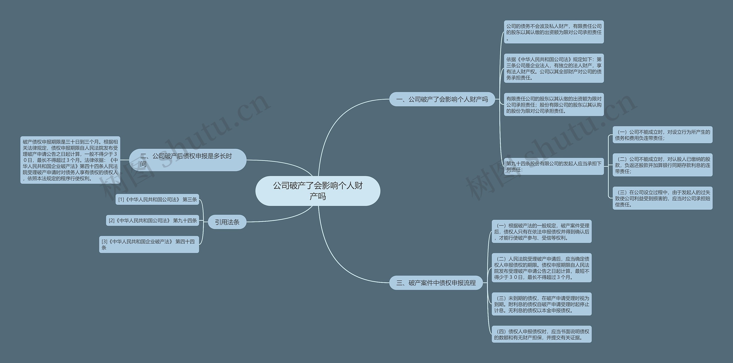 公司破产了会影响个人财产吗思维导图