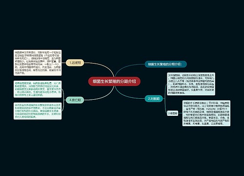 细菌生长繁殖的分期介绍