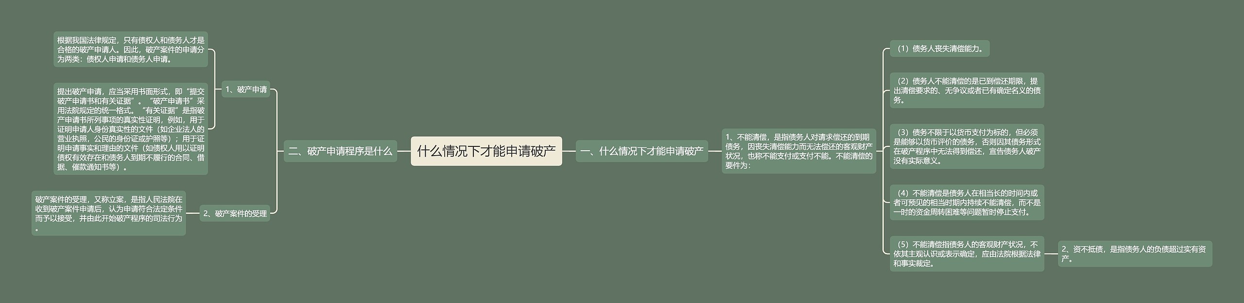 什么情况下才能申请破产 什么情况下才能申请破产