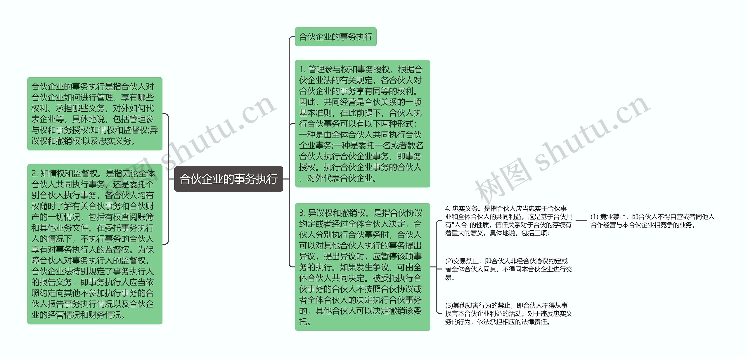 合伙企业的事务执行思维导图