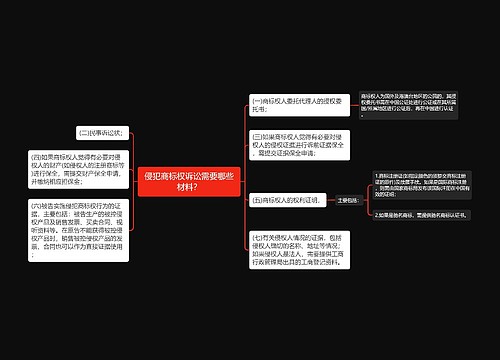 侵犯商标权诉讼需要哪些材料？